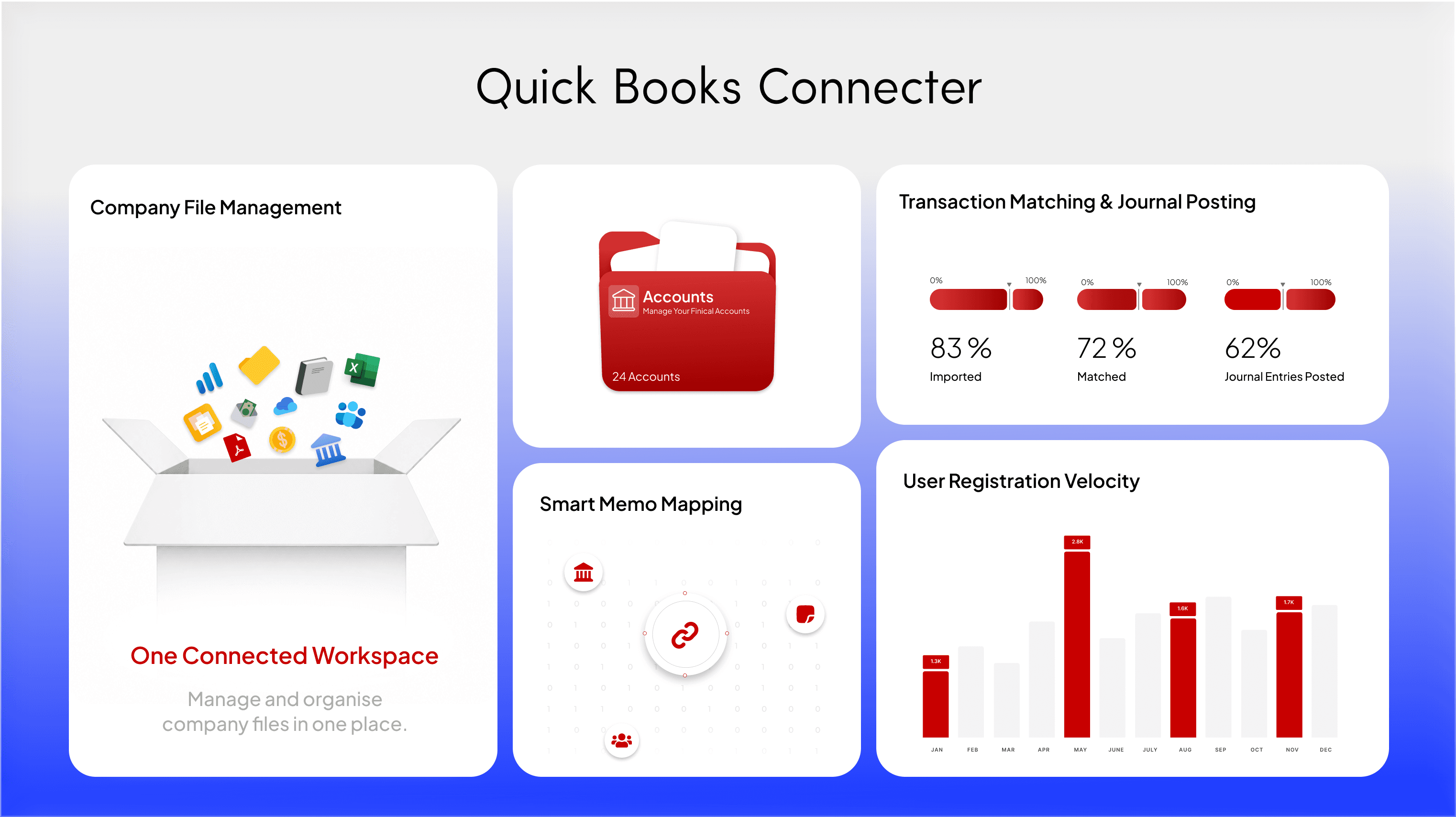 QuickBooks mockup