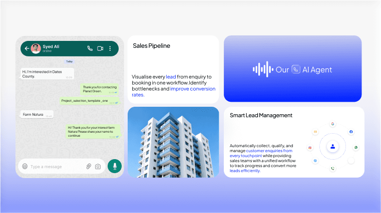 TechGy CRM dashboard mockup